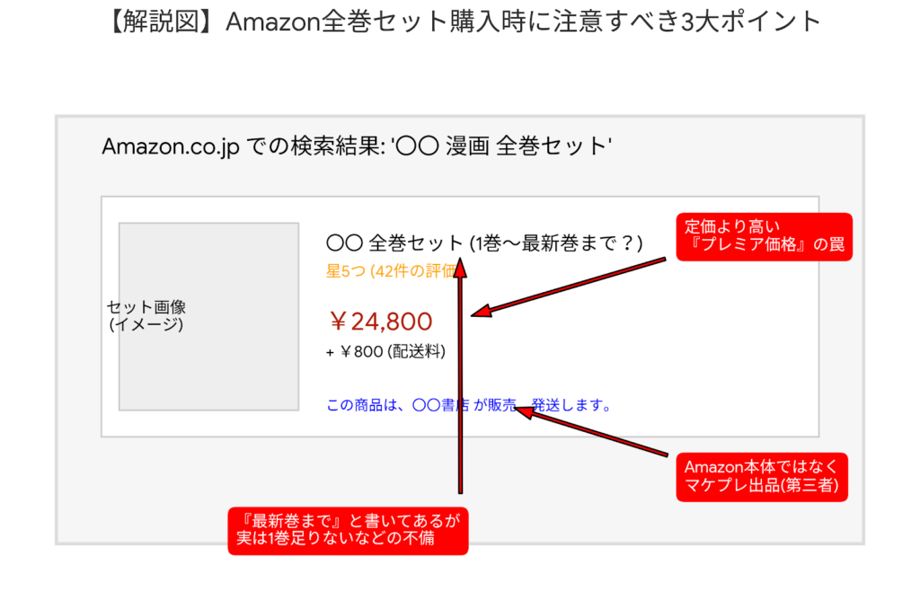 Amzon購入の注意点