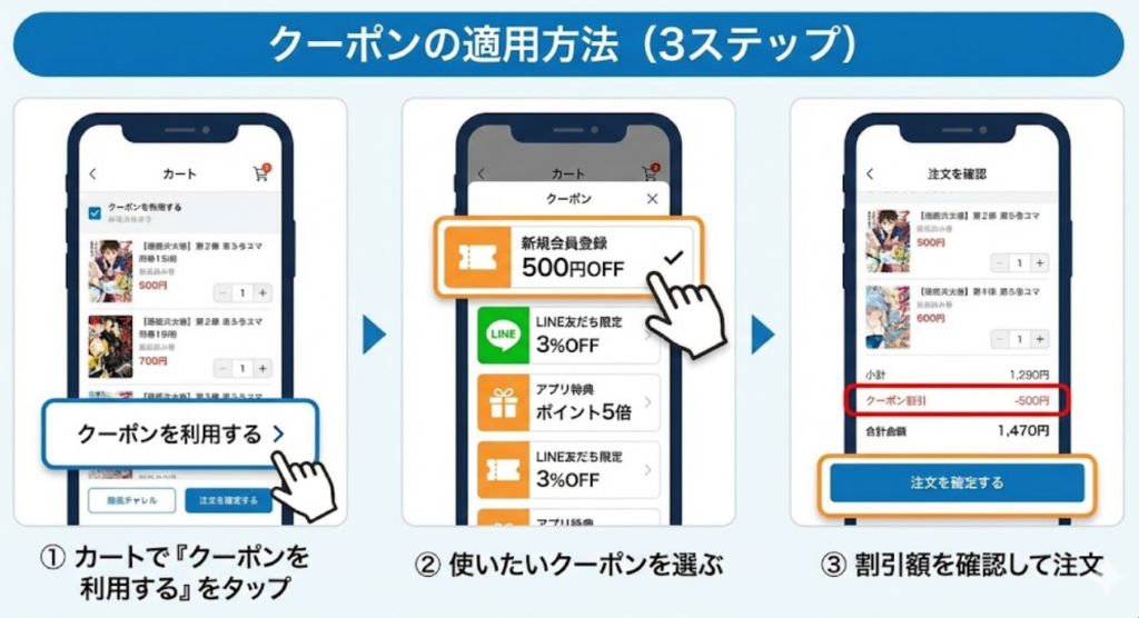 漫画全巻ドットコムのクーポンの適用画面の操作ガイド図説