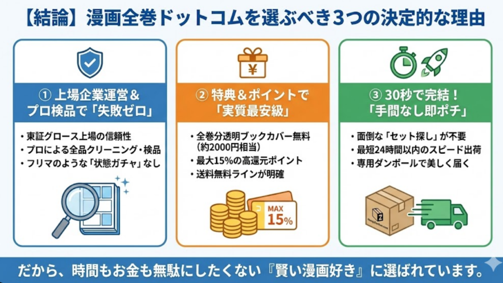 公式サイトで購入するメリットのまとめ図解